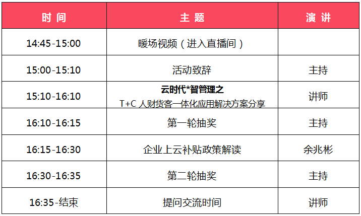 会议流程图