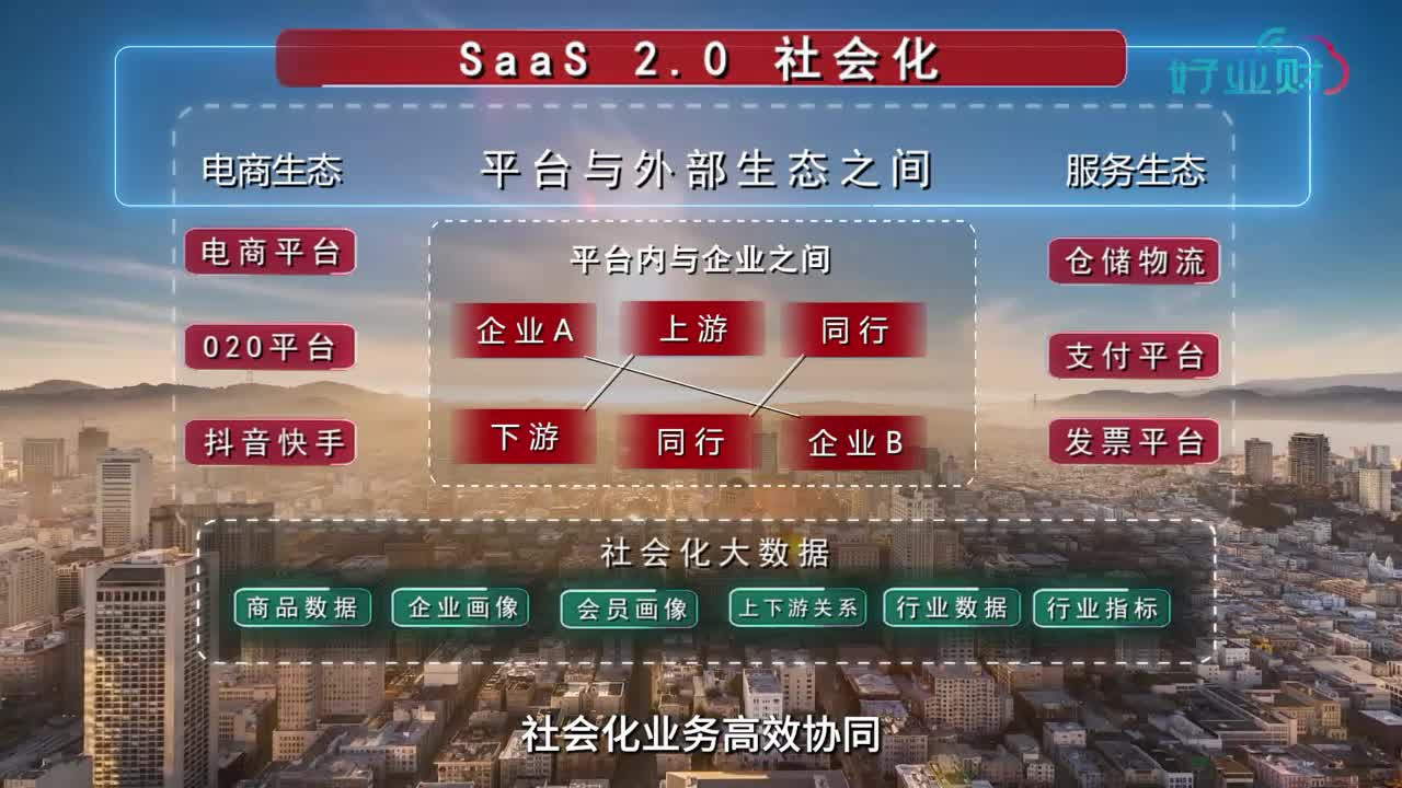 好业财
