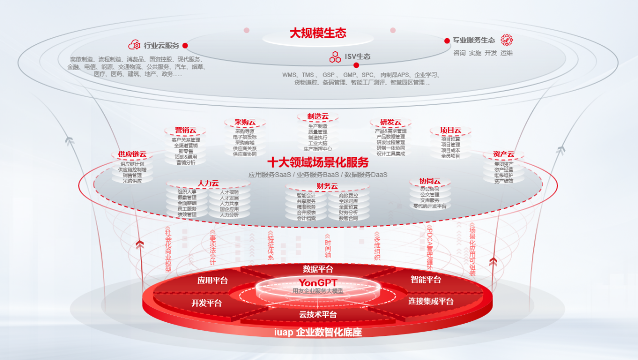 三中全会首提“数智”,企业数智化按下加速键
