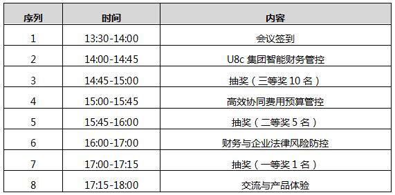 会议流程